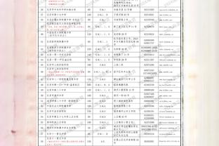 灰熊队记：斯玛特将在球队回到孟菲斯后 评估手指伤势